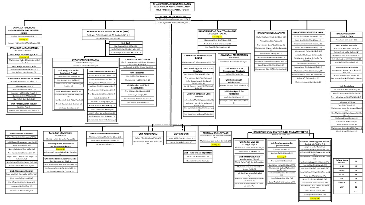 CARTA_BAHASA_MELAYU_24_12_25