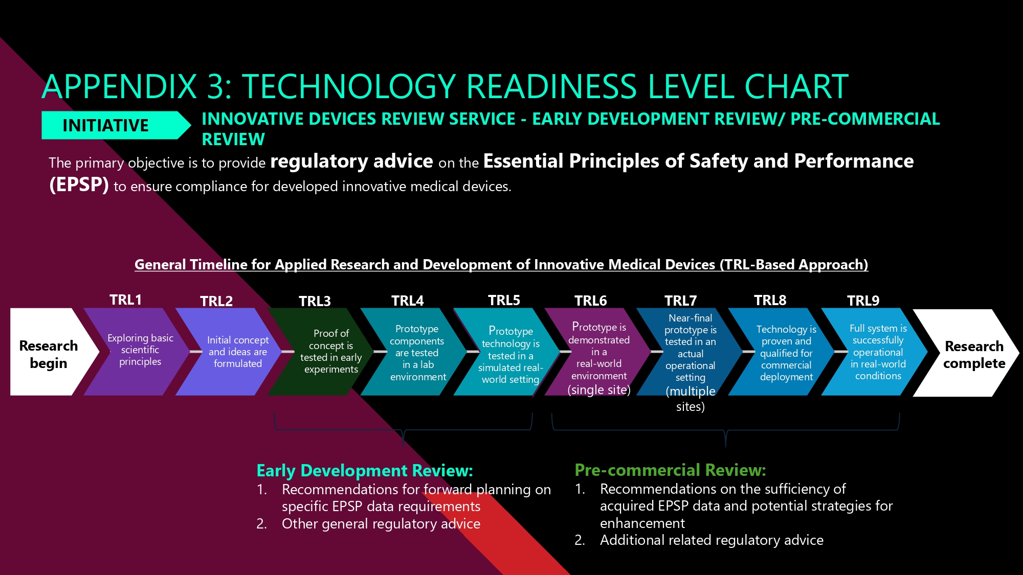 06_-_Appendix_3_-_TRL_Chart_page-0001