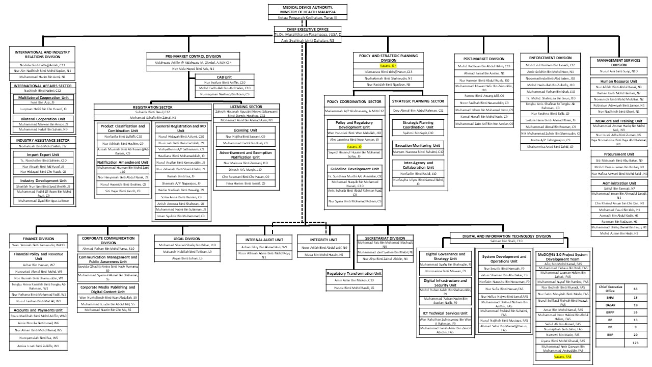 ENGLISH_CARTA_ORGANISASI_MDA_Mei_2026_