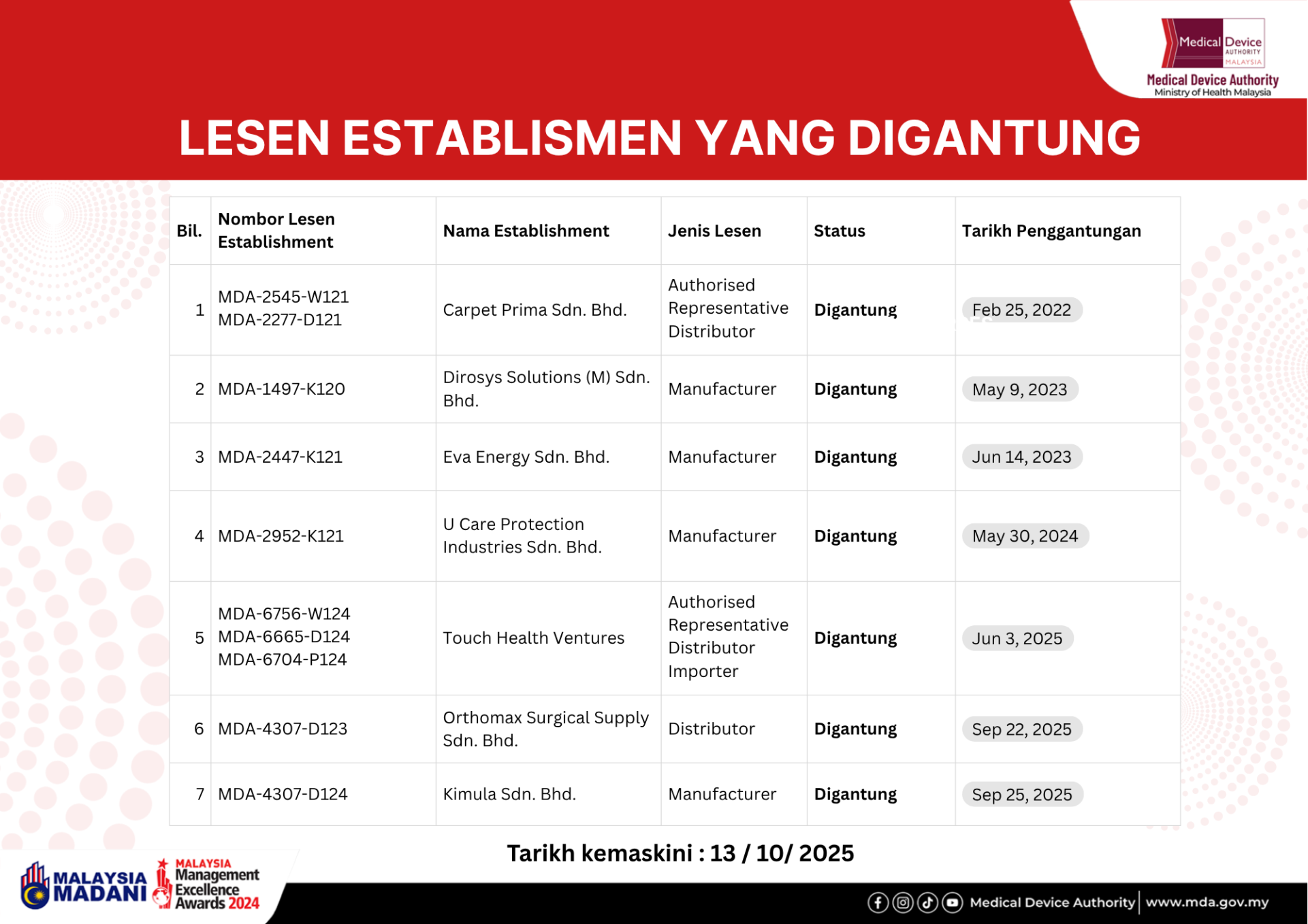 lesen gantung