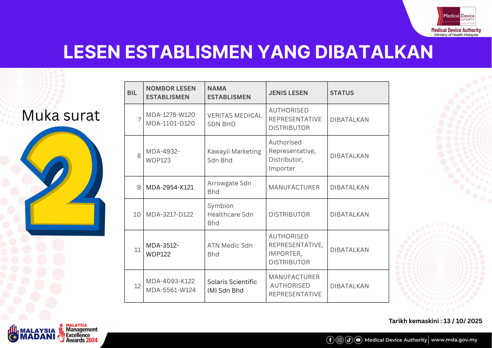 LESEN BATAL 2