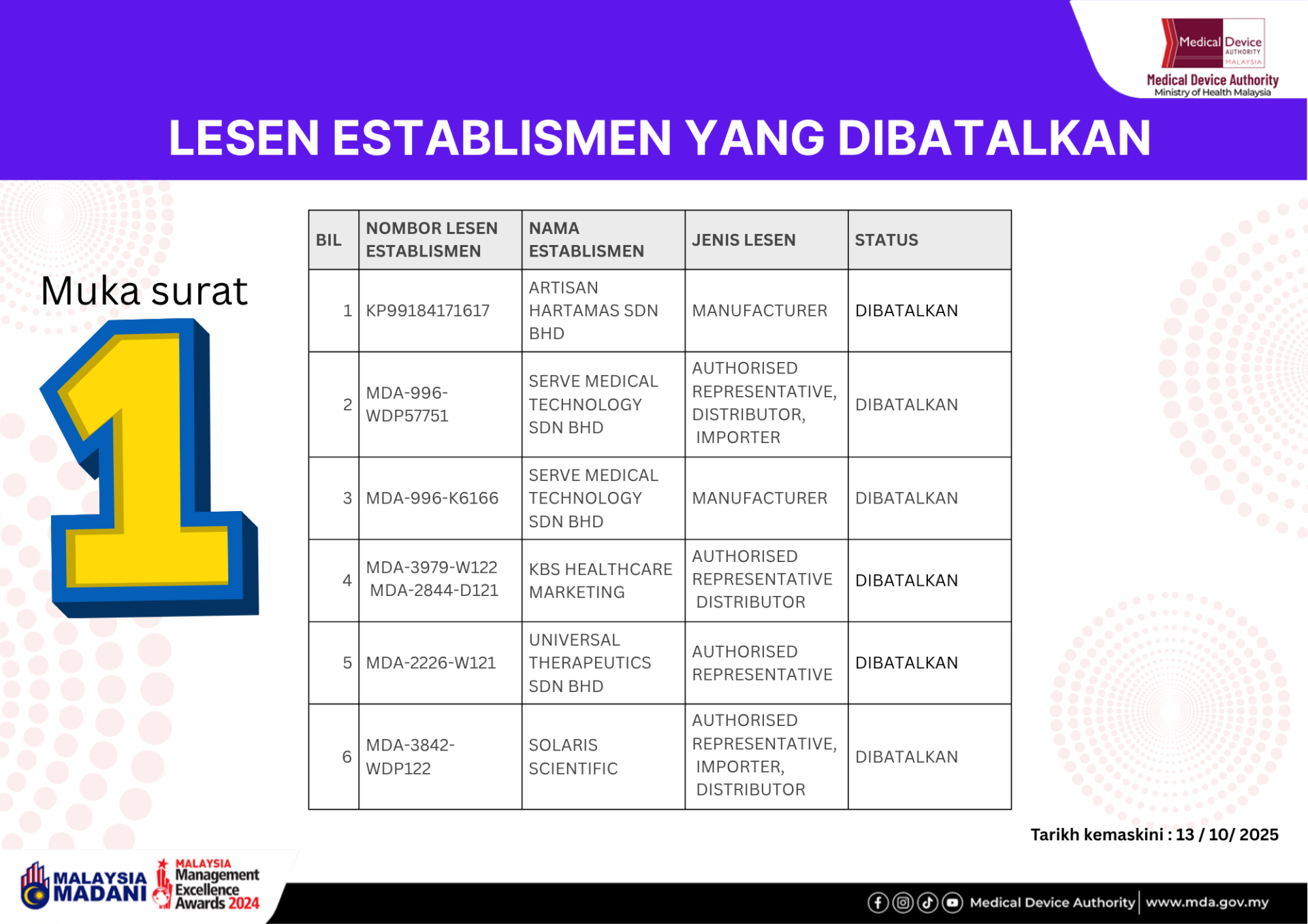 LESEN BATAL 1