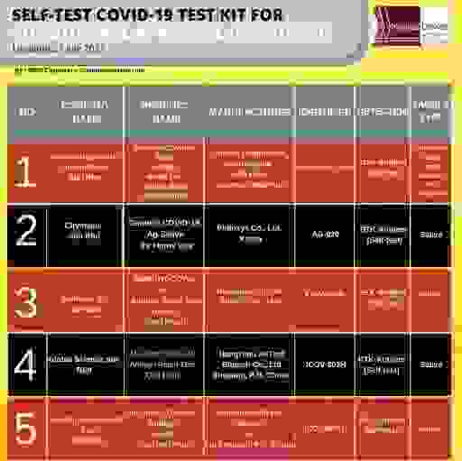Self test covid 19 test kit for conditional approval 23 Julai 2021